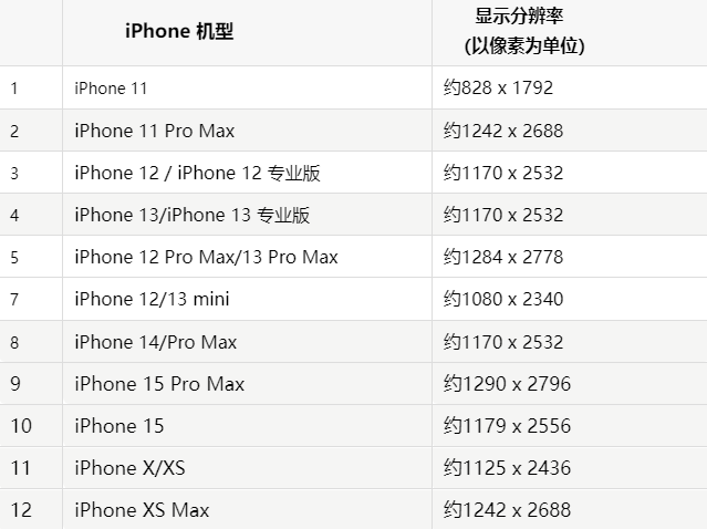 苹霍邱果维修分享iPhone主屏幕壁纸显得模糊怎么办