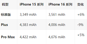 霍邱苹果16维修分享iPhone16/Pro系列机模再曝光