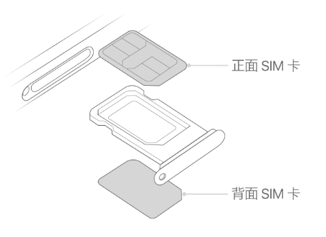 霍邱苹果15维修分享iPhone15出现'无SIM卡'怎么办 