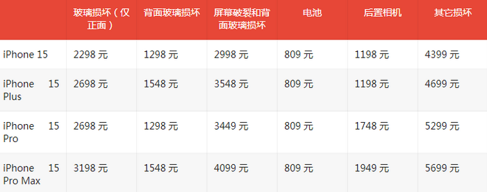 霍邱苹果15维修站中心分享修iPhone15划算吗