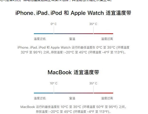 霍邱苹果13维修分享iPhone 13耗电越来越快怎么办 