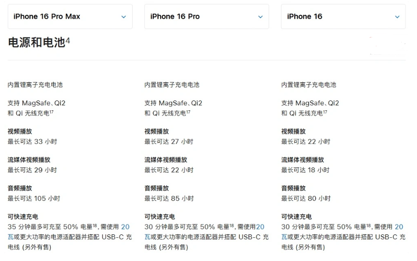 霍邱苹果手机维修分享 iPhone 16 目前实测充电峰值功率不超过 39W 